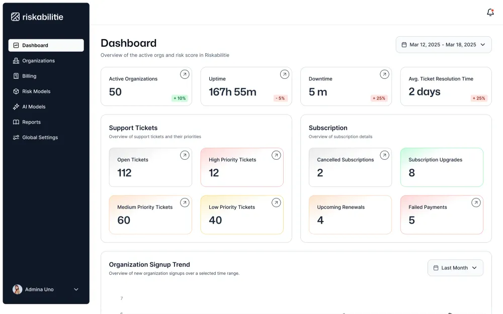 Riskabilitie — Enterprise risk workflows made easier to understand and act on.