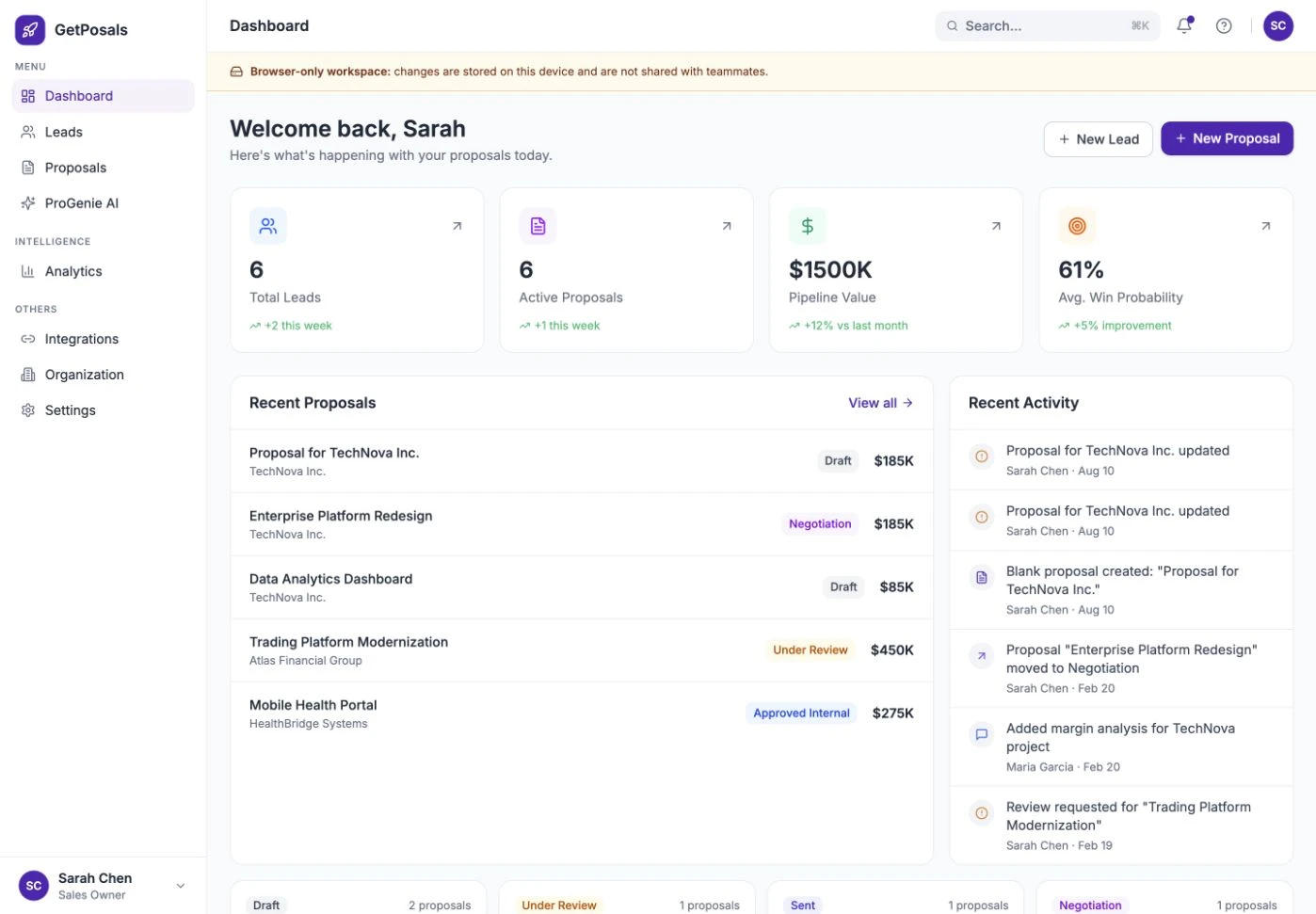 GetPosals dashboard with lead and proposal summaries, recent activity, and a browser-only workspace notice